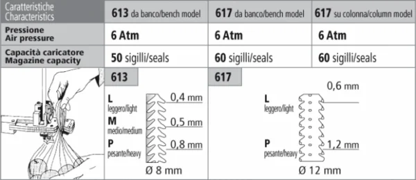 SIGILLI PER SACCHETTI