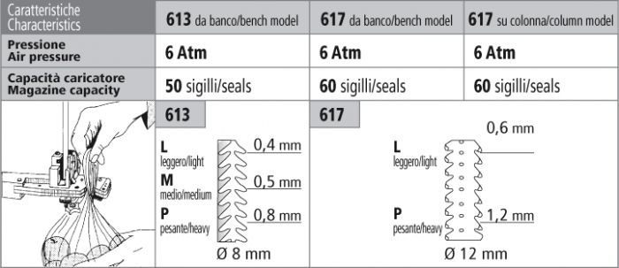 SIGILLI POLIRING 613M IN ALLUMINIO -SCAT. DA 100.000 PUNTI- 1 SIGILLI PER SACCHETTI